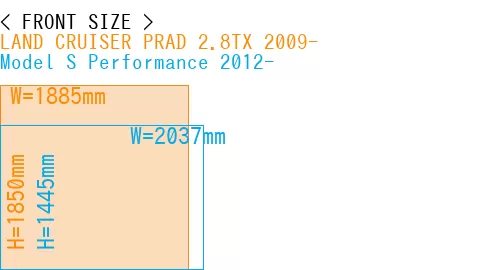 #LAND CRUISER PRAD 2.8TX 2009- + Model S Performance 2012-